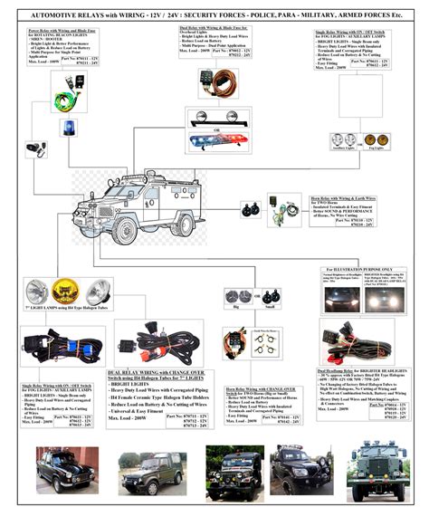 Suppliers of Headlight Relay For Commercial Vehicle - The Circuits Inc