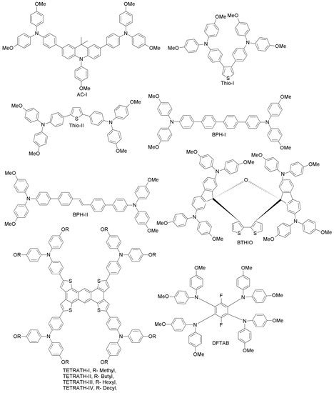 Hole-Transporting Materials for Printable Perovskite Solar Cells