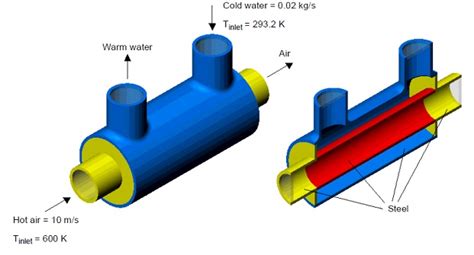 SolidWorks Flow Simulation Tutorial 的图像结果