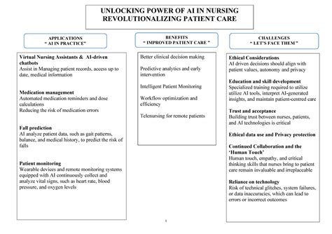 Poster on ai - artifical intelligence - 1 UNLOCKING POWER OF AI IN ...