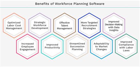 Rezultat imagine pentru Workforce Planning Software