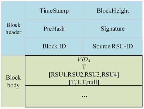 Blockchain-Based Method for Pre-Authentication and Handover ...
