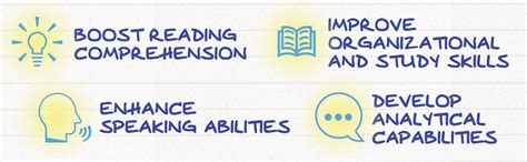 Image result for Writing Revolution Book