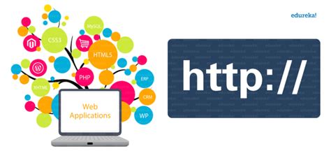 Image result for Edureka Java Servlets Introduction