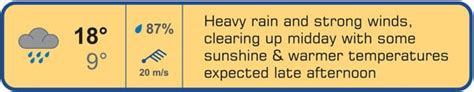 Image result for Understanding Weather Forecast