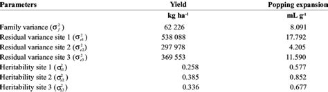 Image result for Restricted Variance