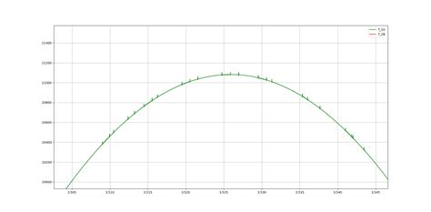 Plot Points Python 的图像结果