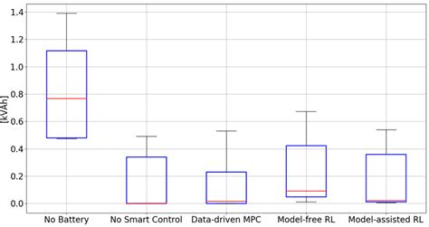 Image result for Transformer Overload