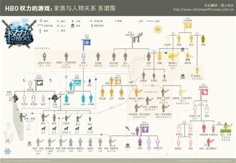 权游衍生剧《龙之家族》新海报，8月21日正式开播--中国数字科技馆
