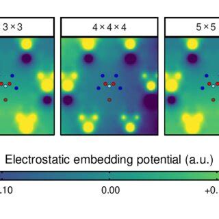 Image result for Electrostatic Potential Map