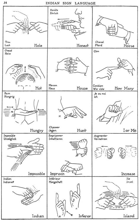 Image result for Basic Sign Language Home