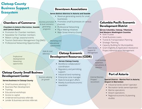 Small Business Support Local Programs 的图像结果