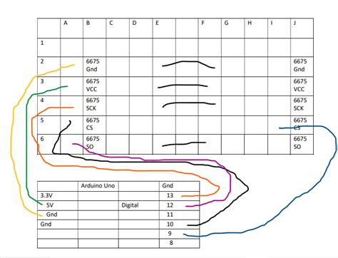 Arduino MAX6675 Tutorial 的图像结果