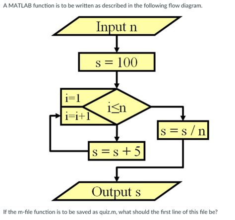 Image result for How to Write MATLAB Function