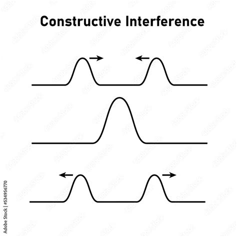 Image result for Interference Vector