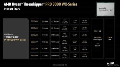 AMD at COMPUTEX 2025: RX 9060 XT, Threadripper 9000, and Radeon PRO