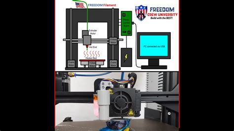 3D Printing Tutorial 的图像结果