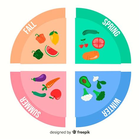 Seizoensgebonden groente- en fruitkalender | Gratis Vector