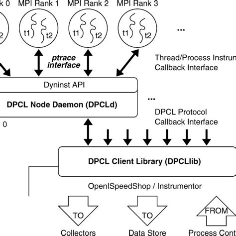 Image result for Dpc++ OpenCL