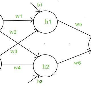 Image result for Neural Network Example Script