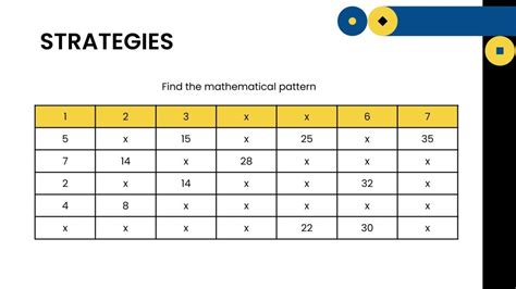 Image result for 4 Problem Math