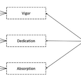 Step 1 Modeling 的图像结果
