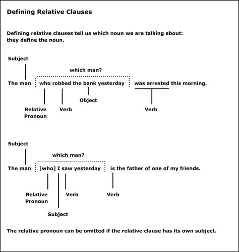 Image result for Defining Relative Clauses