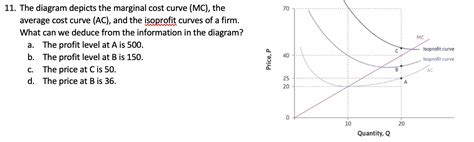 Image result for Marginal Cost Curve Explained