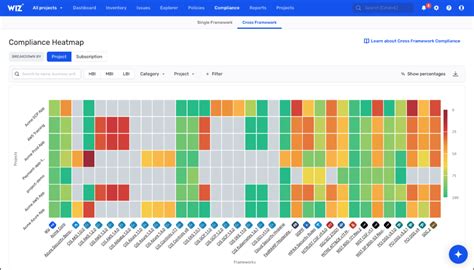Image result for Top Vulnerability Management Tools