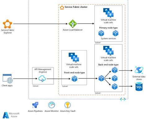 Rezultat imagine pentru Fabric Design Patterns