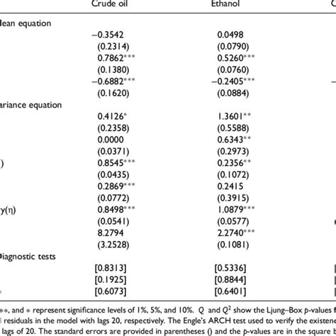 Image result for Marginal Distribution INR
