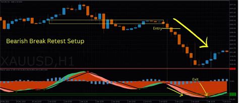 Image result for Scalping Using Market Cipher