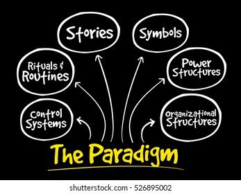 Image result for paradigm