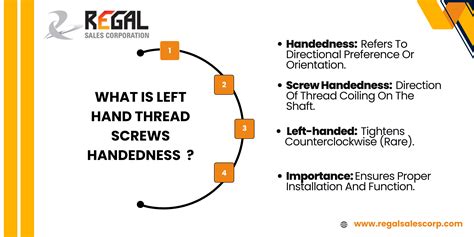 Image result for Left Hand Thread Easy Out