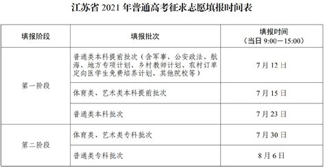 2021江苏高考志愿填报时间及方式- 苏州本地宝