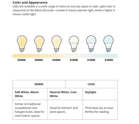 Color Step by Step Instructions LED Lights 的图像结果