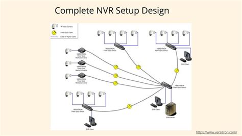NVR Camera Setup 的图像结果