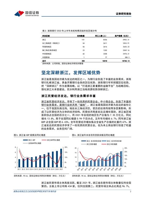 营收增速超预期，2022年首季浙商银行营收同比增长18.37%至153.91亿元_百分点_资本_净收入