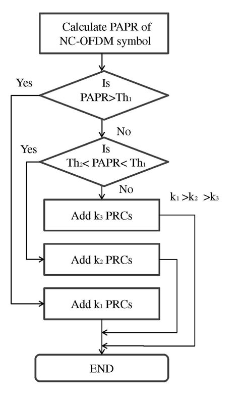 Image result for Adaptive Algorithm for Cloud