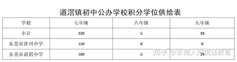 2020东莞石排积分入学录取名单一览（小学+初中）- 东莞本地宝