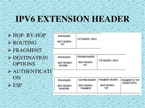 Image result for What Is Internet Protocol Version 6