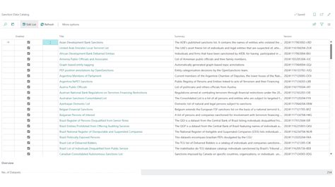 Image result for How to Use Sanction Software