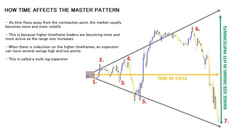 Image result for Forex Master Pattern