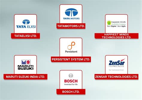 Invest in the Future! Best Robotics & AI Stocks in India | Investing ...