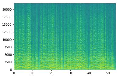 Image result for Python Derivative On Spectrogram SciPy