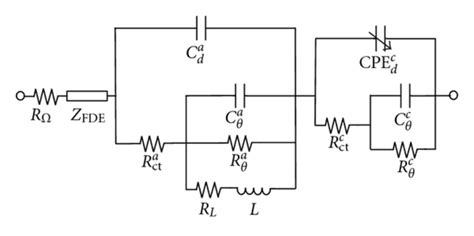 Image result for Button Cell Process Introduction