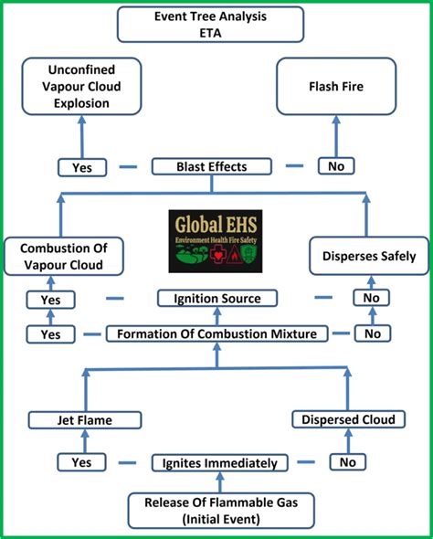 Image result for Event Tree Video
