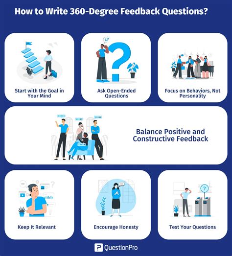 Top 360 Feedback Questions: How to Write Them + Examples