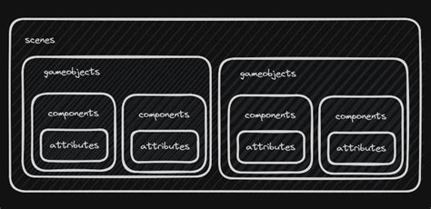 Image result for Elementos De Unity 2D