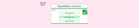Fluent Wait in Selenium Python 的图像结果